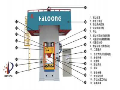 630T壓力機價格，是由什么決定的？
