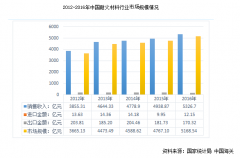 國內(nèi)外耐火磚企業(yè)“海平面”或在未來幾年拉平，創(chuàng)新才是突破